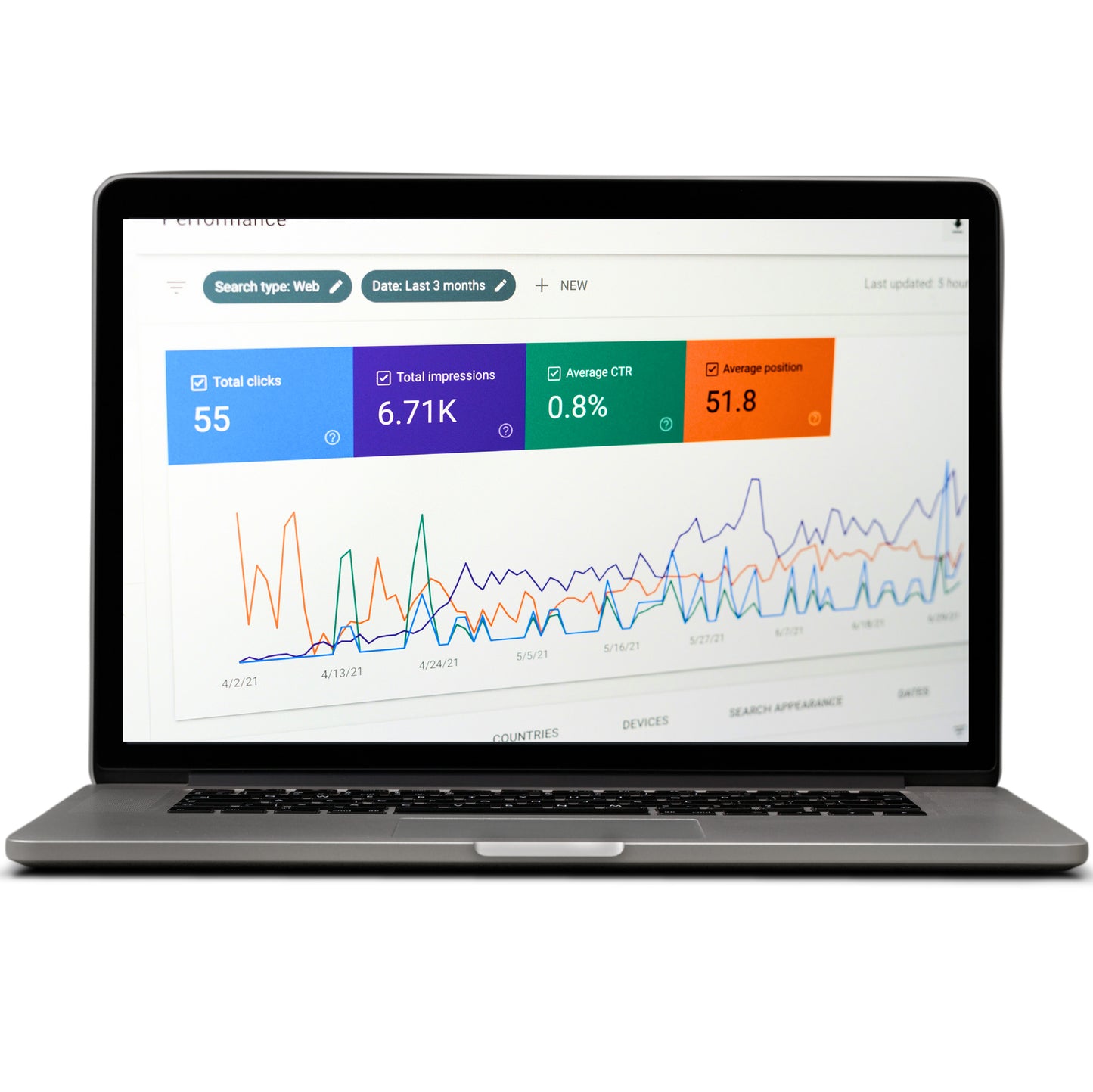Analytics and Reporting